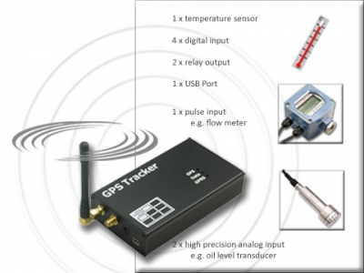 GPRS Datalogger GPS 4xDI 1x AD 2x Relay 1xTemperature GSM/GPRS-dataloggerit