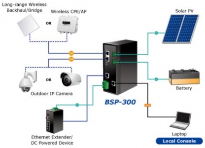 3x10/100/1000, 2x HighPoE Industrial Solar PoE Switch