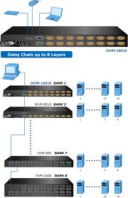 KVM over IP 16-port switch