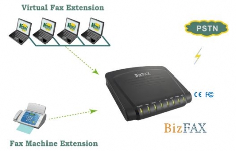 Yeastar BizFAX E100 FAX Server 25 users / 1 line FAX-serverit ja -yhdysk